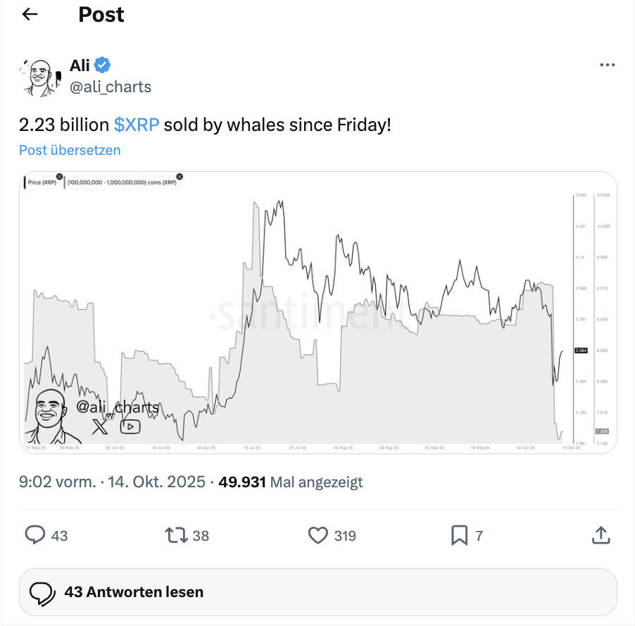 XRP